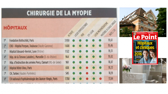 Classement le point myopie 2016