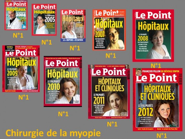 classement chirurgie myopie le point