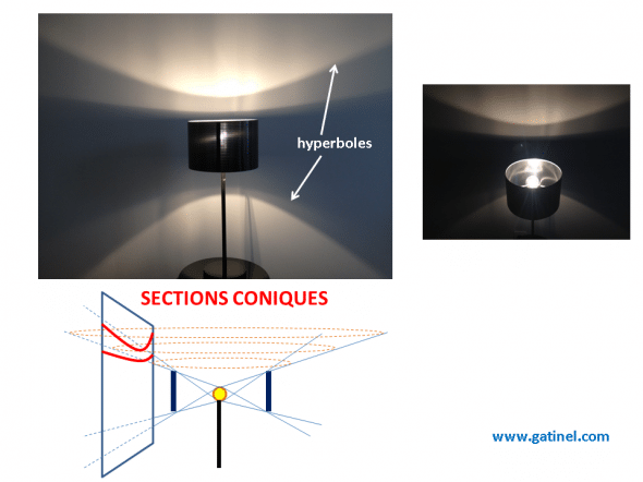 formation d'une hyperbole par la section d'un cône lumineux (mur)