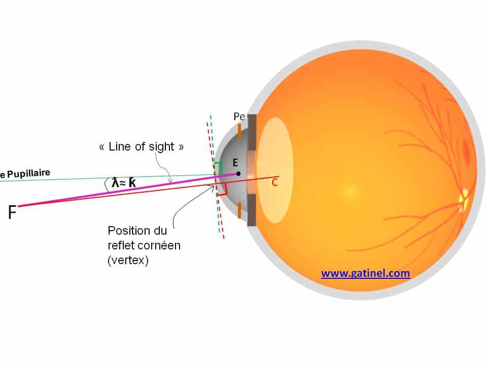 Polarisation de la lumière - Docteur Damien Gatinel