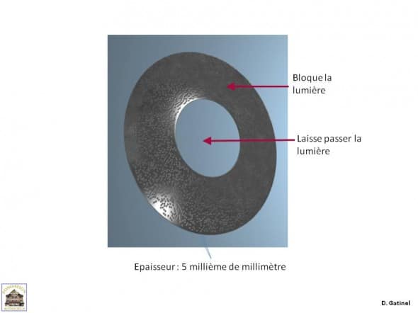 Implant Kamra (corneal inlay)