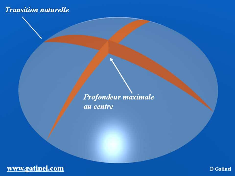 Polarisation de la lumière - Docteur Damien Gatinel