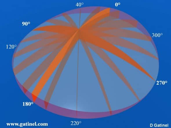 correction astigmatisme myopique simple lenticule profil d'ablation