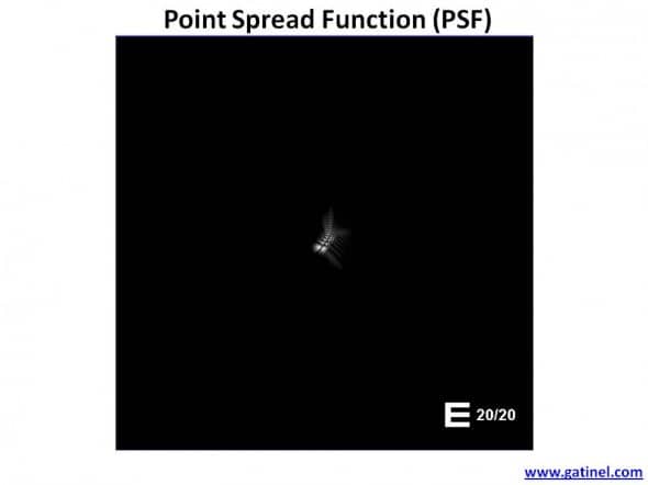 PSF point spread function