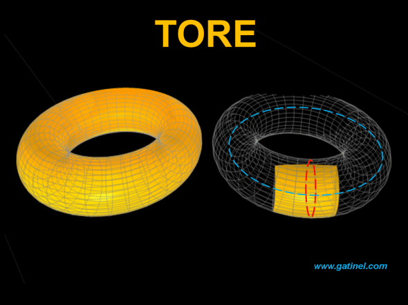 Tore, surface torique, engendrée par la révolution d'un cercle sur un autre cercle