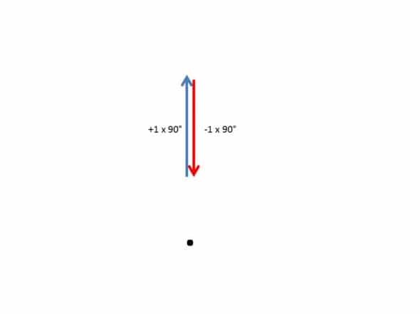 astigmatisme vecteurs compensation neutralisation