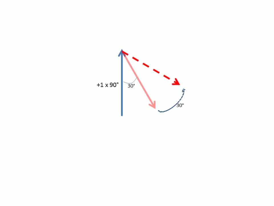 astigmatism and axis error