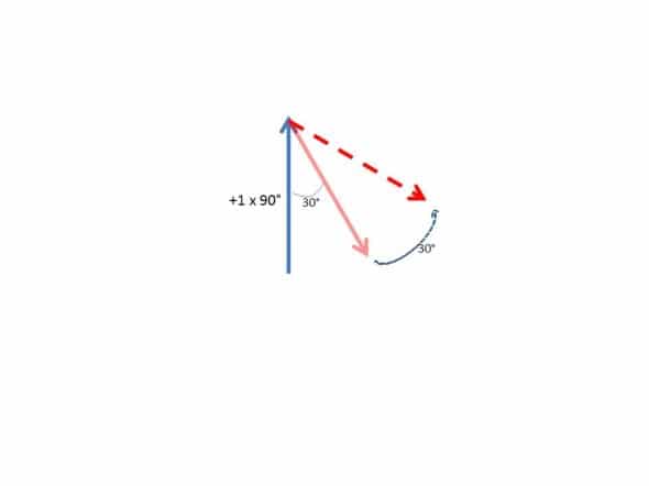 astigmatisme calcul vectoriel