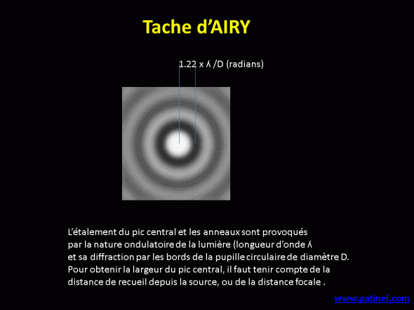 représentation de la tache d'Airy