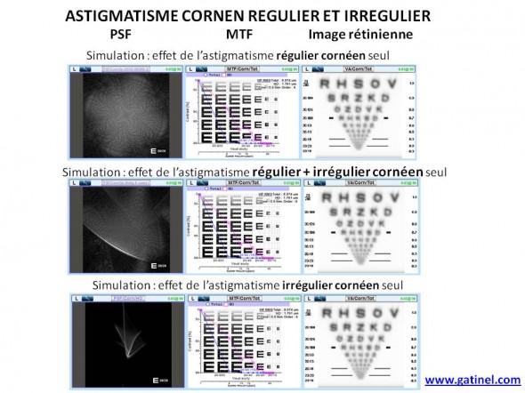 PSF MTF convolution