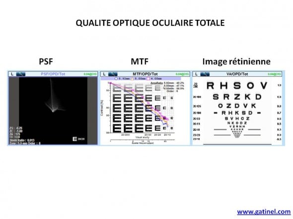 PSF MTF convolution oeil entier