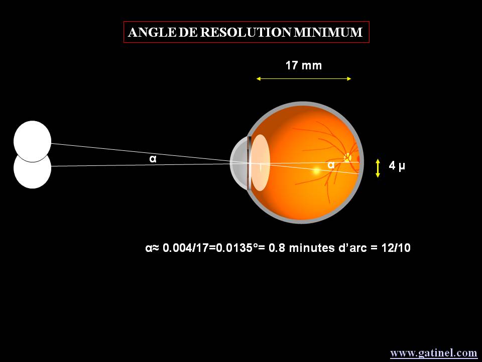 minute d arc