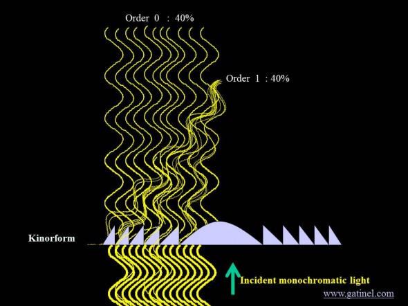 kinoform description for bifocal IOL diffractive orders