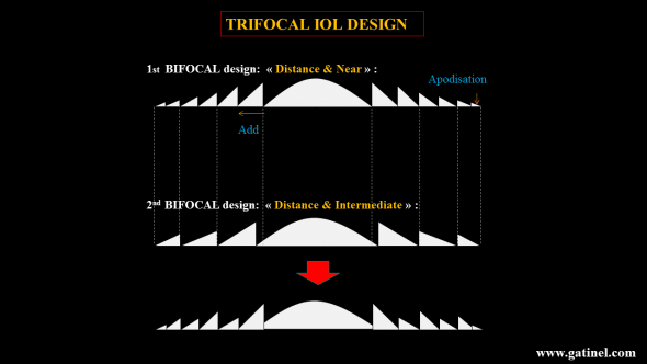 trifocal iol design