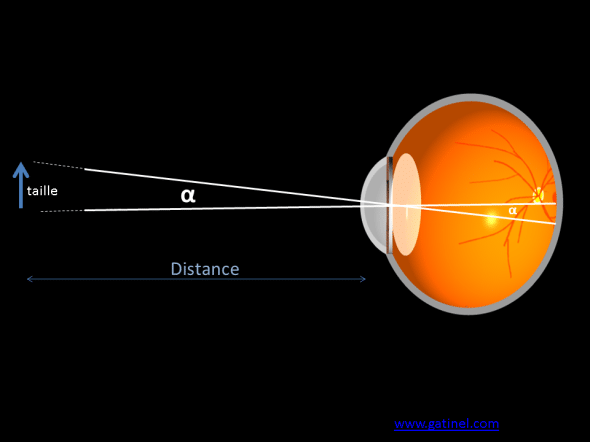 angle visuel apparent