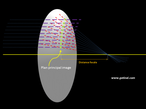 méthode pour l'obtention du plan principal image