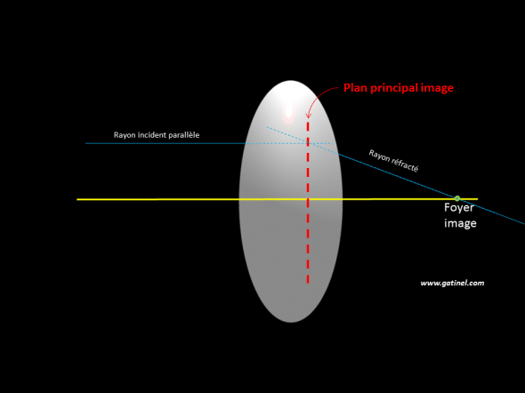 tracé du plan principal image