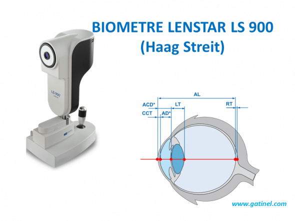 Exemple de biomètre optique