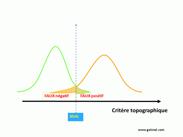 test de dépistage: faux positifs faux négatifs