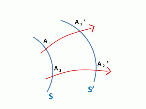 représentation du chemin optique