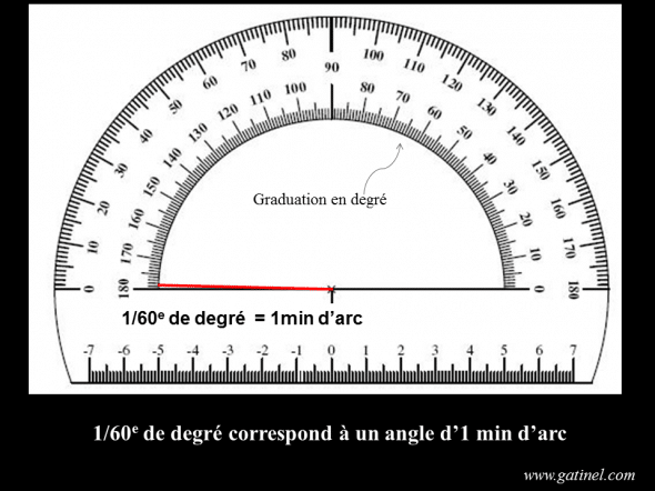 conversion angle en degré vers minute d'arc