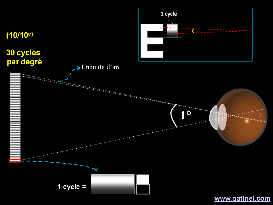 Résolution écran en fonction de la diagonale et de la définition écran