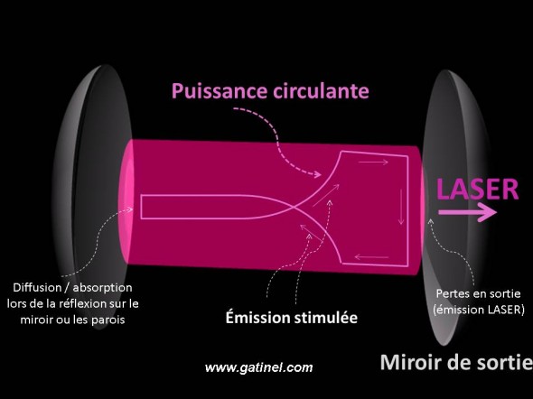 Amplification de la lumière laser - Pr. Damien Gatinel