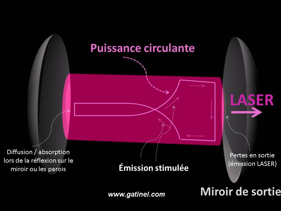 Amplification de la lumière laser - Pr. Damien Gatinel