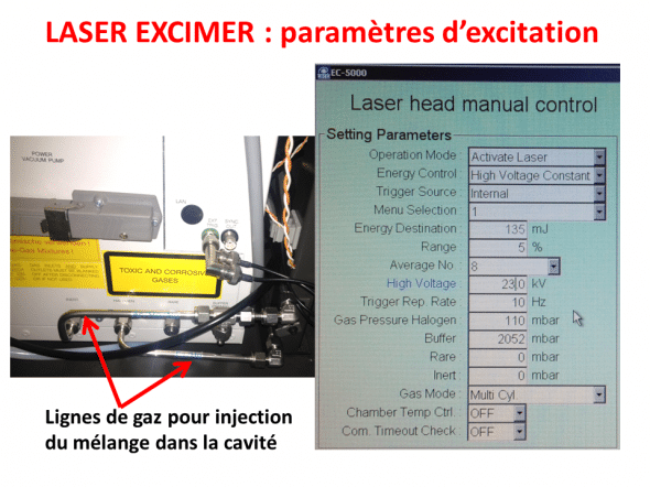 paramètres d'excitation du laser excimer
