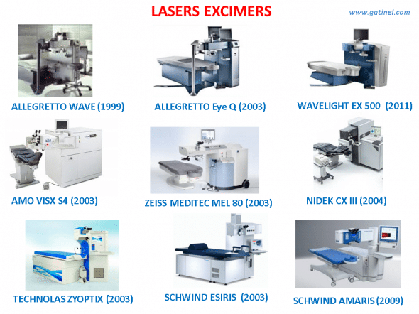 plateformes de laser excimer