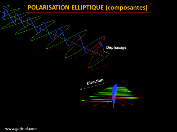 composante elliptique polarisation