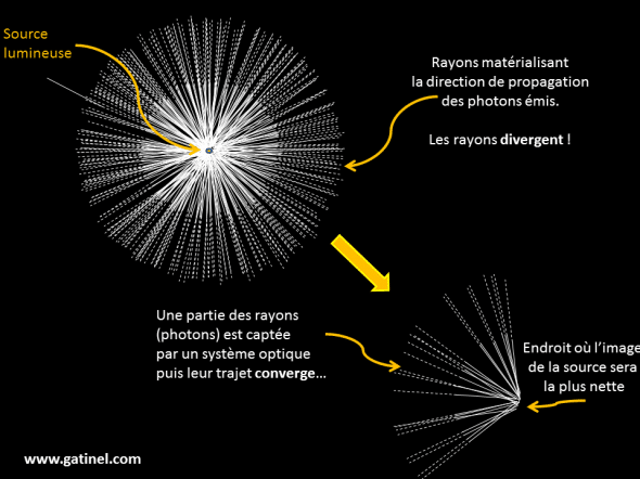 sour ce de lumière