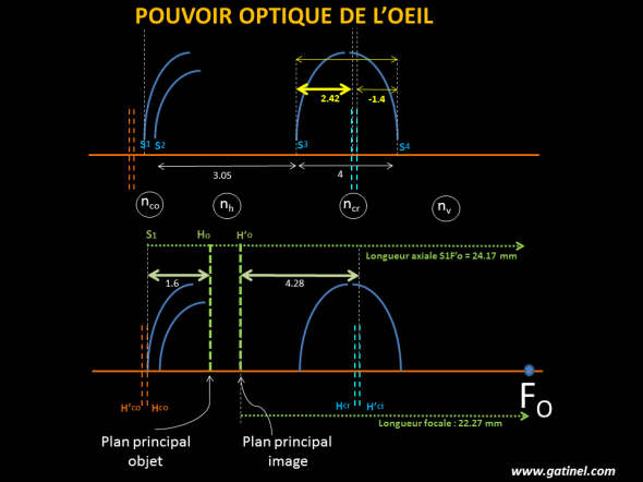 position elements cardinaux oeil entier