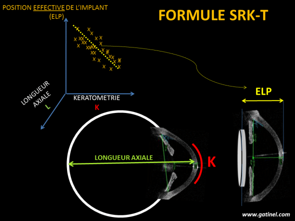 formule SRK T