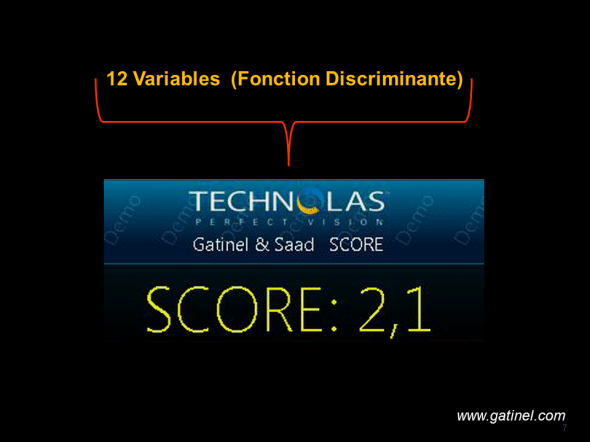 Score analyzer