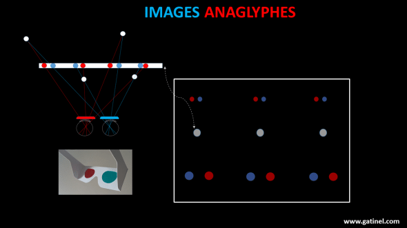 anaglyphes, vision du relief