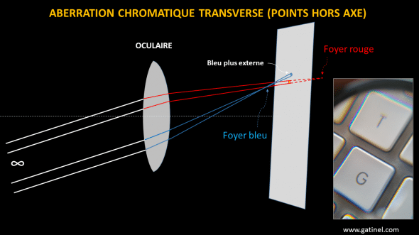 aberration chromatique casque oculus rift