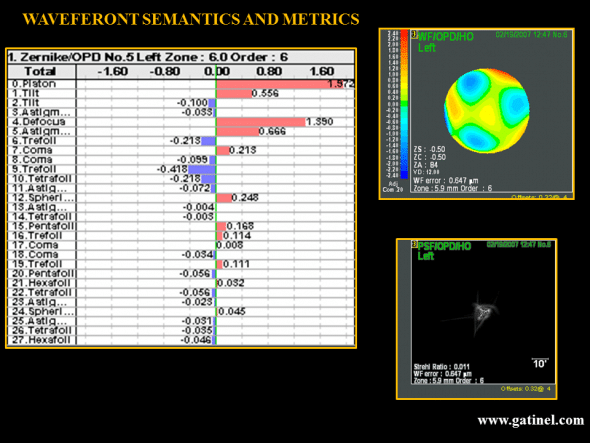 wavefront metrics and semantics