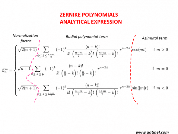 Zernike polynomial analytical expression