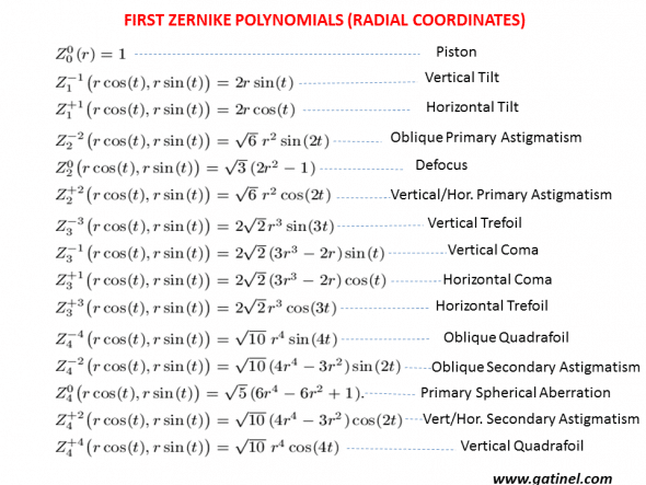 Zernike analytical expressions