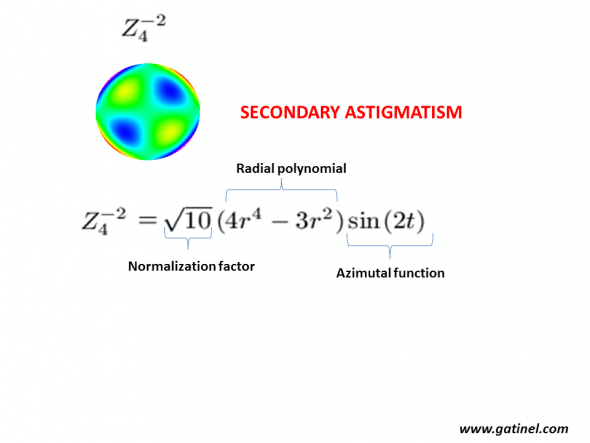 Zernilke secondary astigmatism