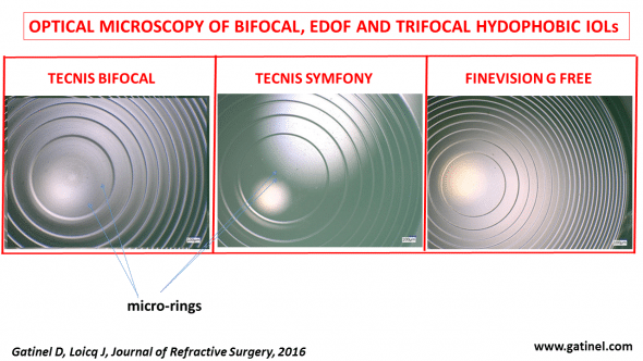 optical microscopy of diffractive IOLs