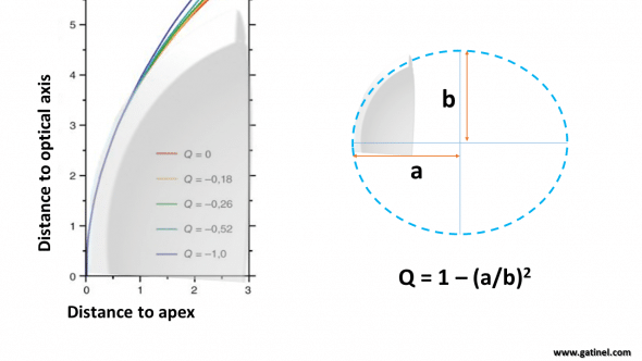 asphericity depiction