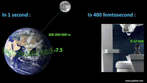 Distance traveled by light in one femtosecond