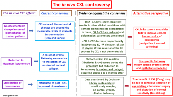 cross linking controversy arguments