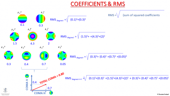 RMS calculation