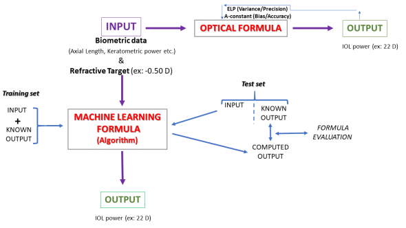 PEARL DGS machine learning IOL power calculation 