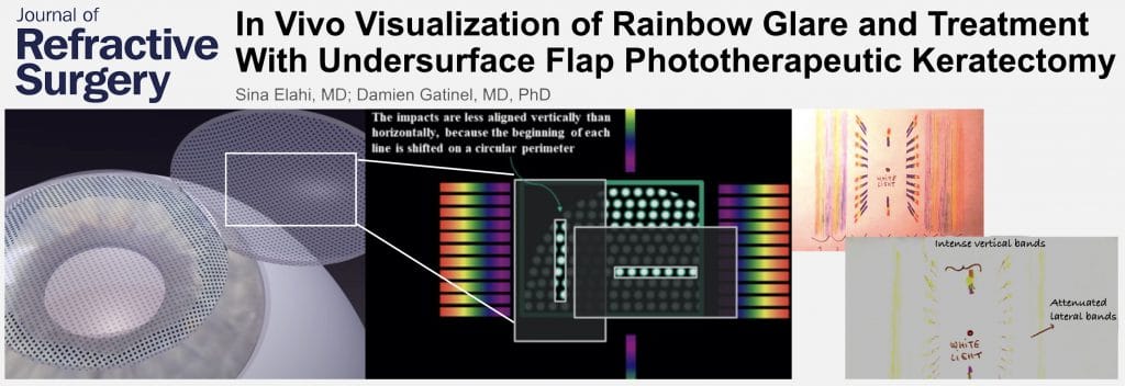 rainbow glare and diffractive slits