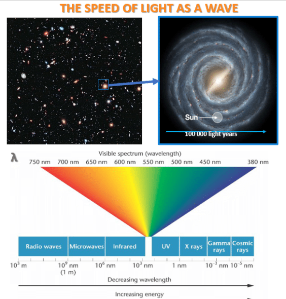 Light speed at the scale of the universe