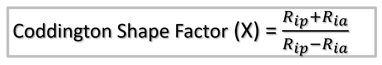 8. Coddington shape factor - Docteur Damien Gatinel
